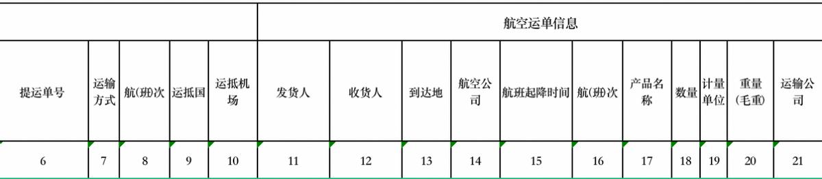 瑞丽报关专业服务