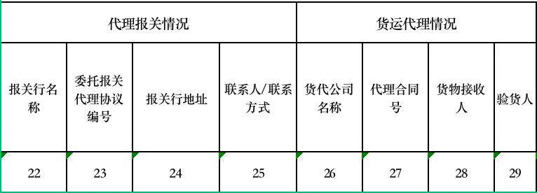 瑞丽报关专业服务