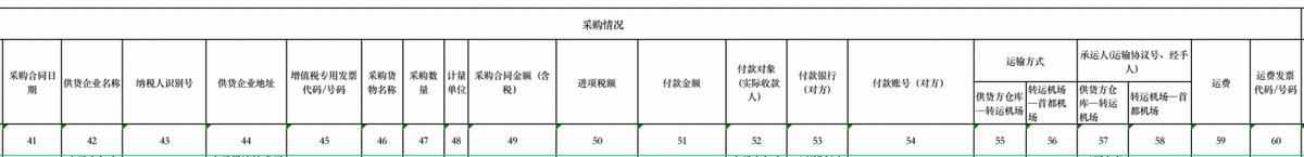 瑞丽报关专业服务