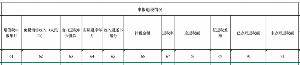 瑞丽报关专业服务