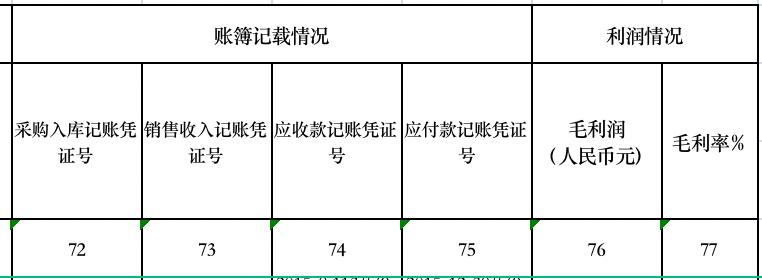 瑞丽报关专业服务