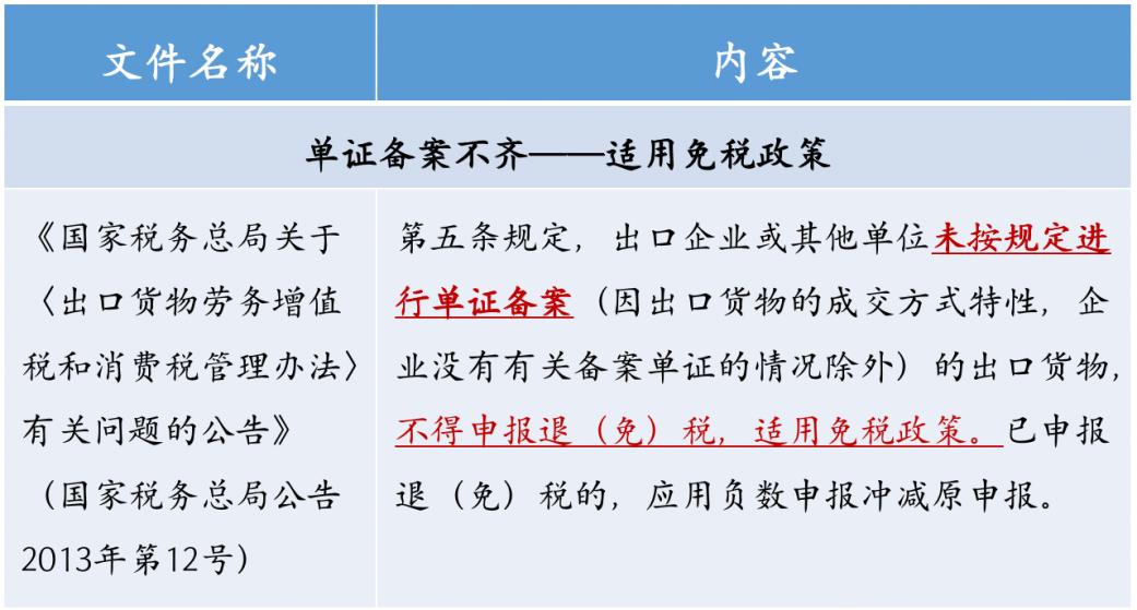 瑞丽报关专业服务