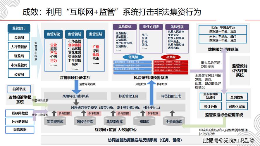 监管证件联网状态