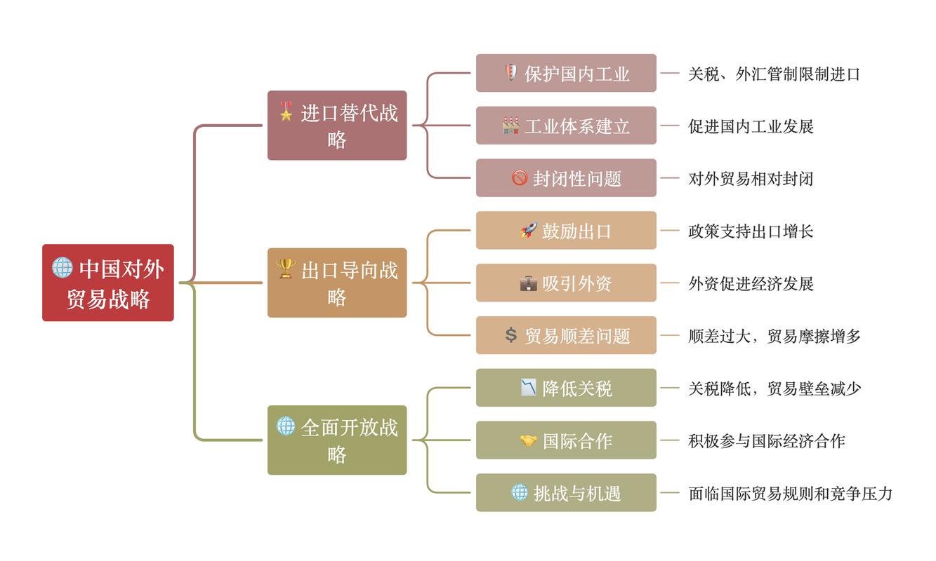 瑞丽报关市场趋势