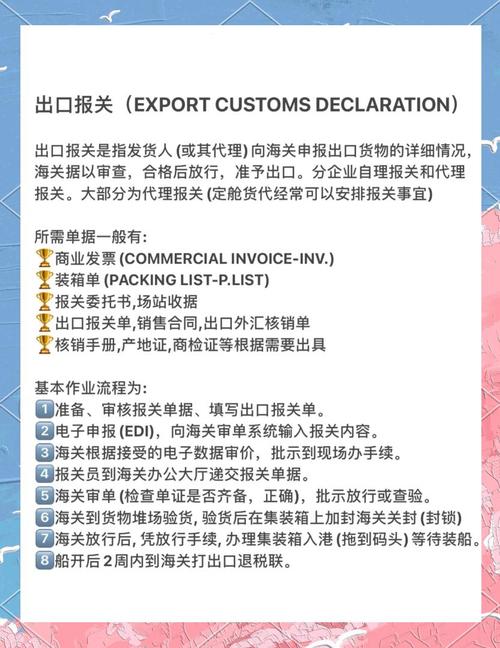 打洛报关报检