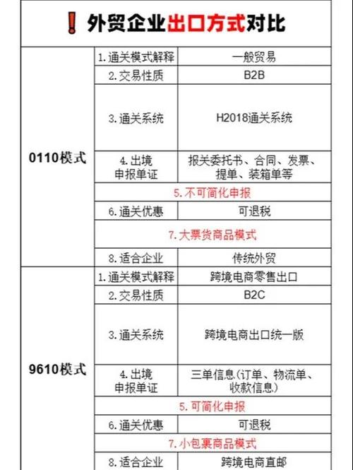 云南报关代理