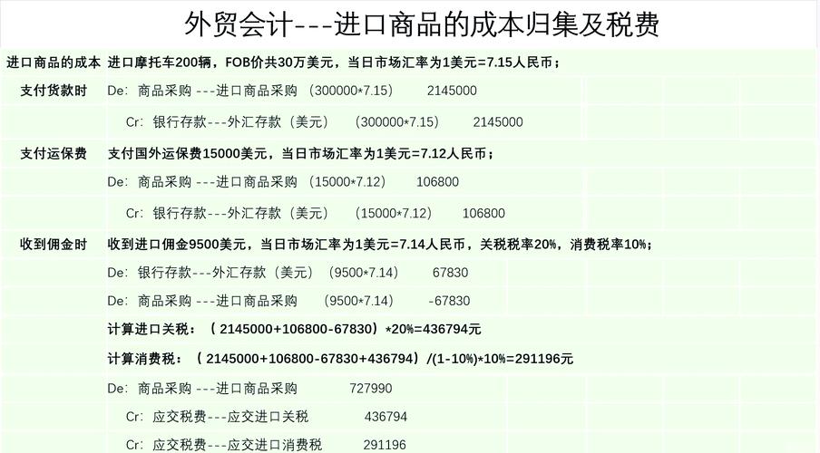 报关费用