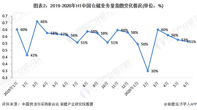瑞丽报关行业分析
