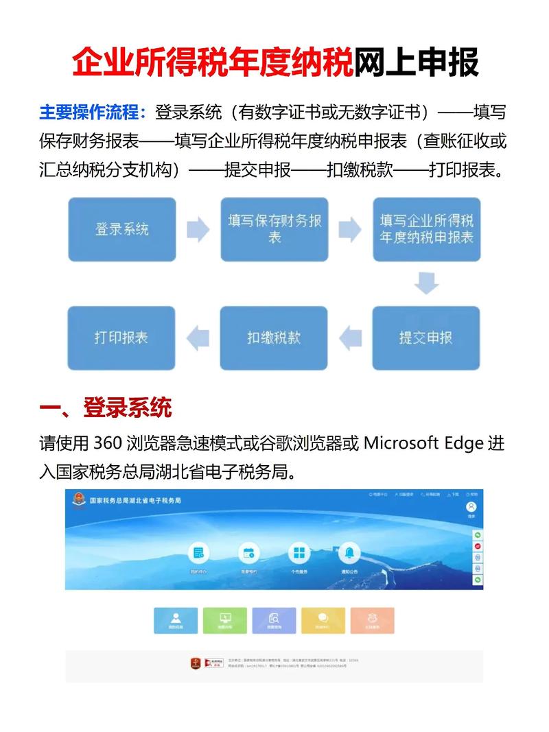 货物申报系统