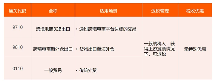 瑞丽报关时间