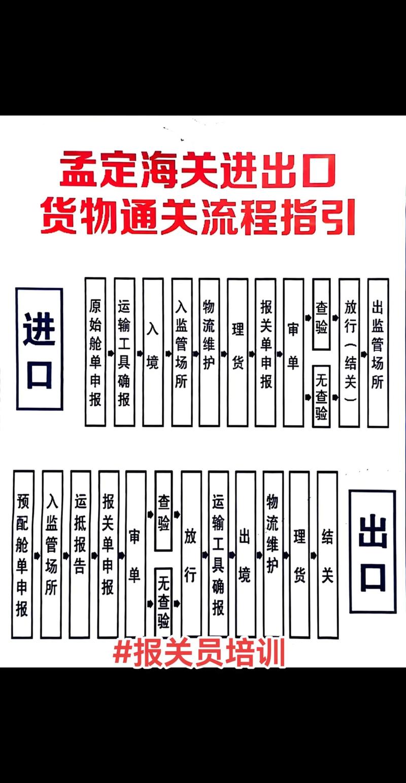 云南报关服务