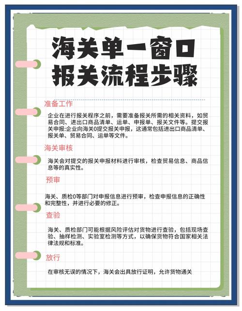 报关服务流程