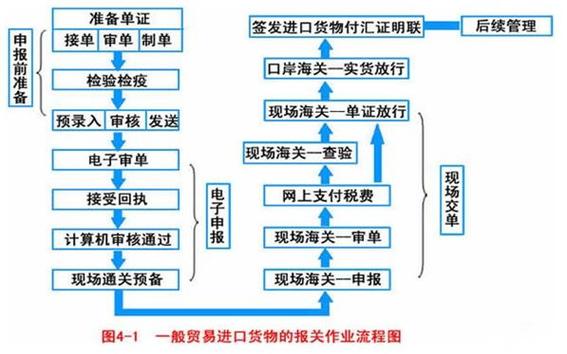 瑞丽进出口报关