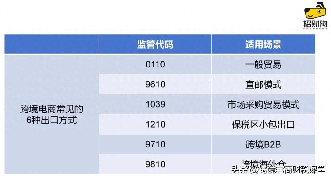 瑞丽报关流程步骤