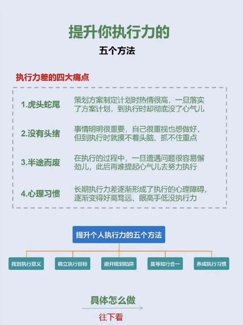 通关流程