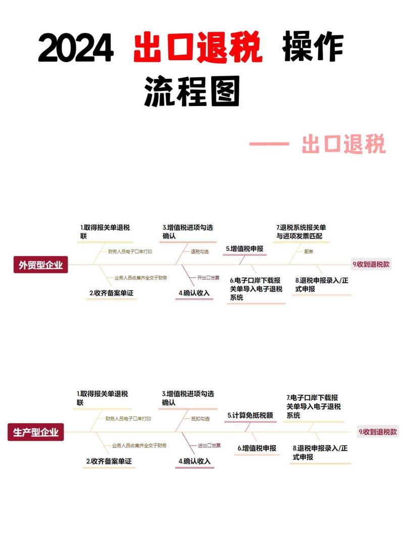 瑞丽报关服务流程
