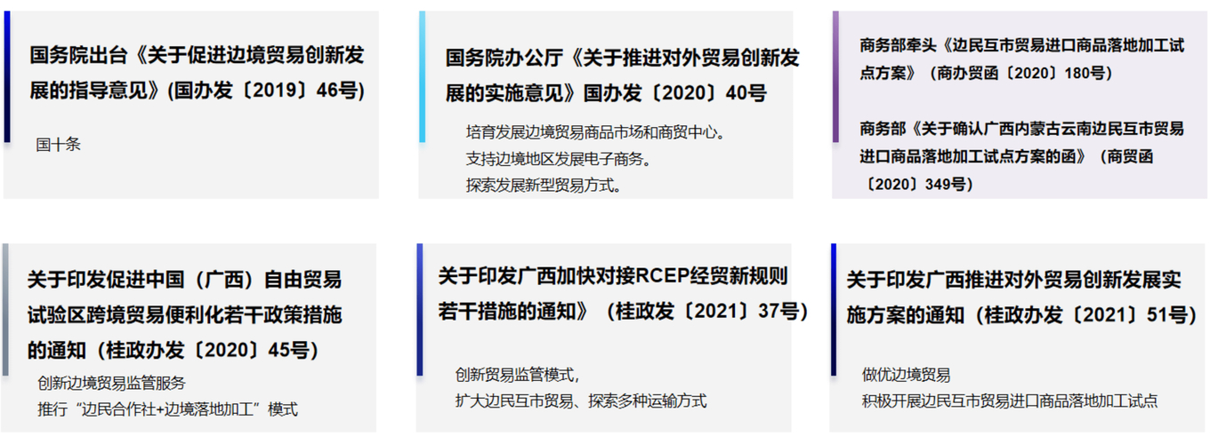 瑞丽报关行业规模