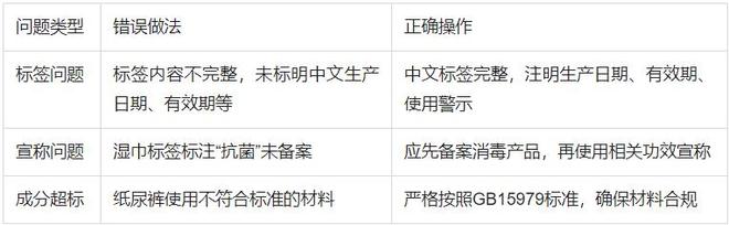 云南报关清关流程