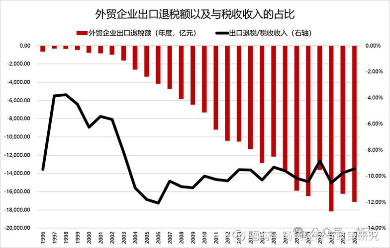 云南报关退税政策