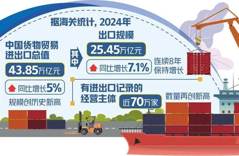 云南报关市场趋势