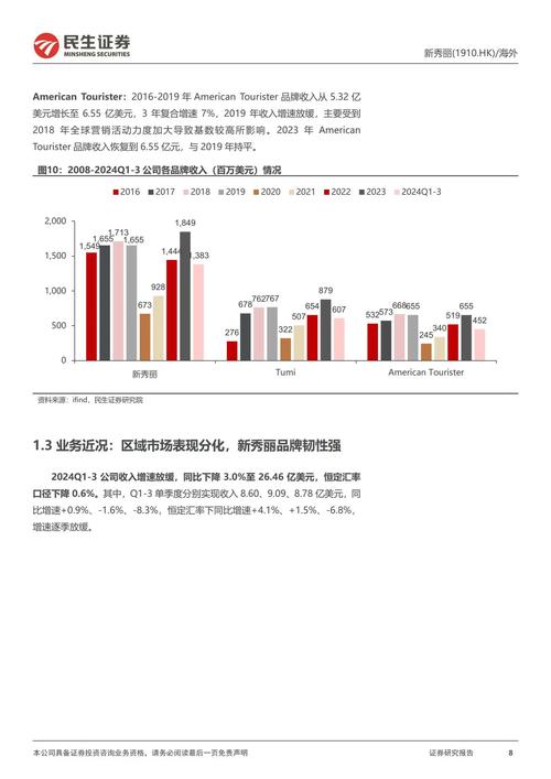 瑞丽报关行业规模