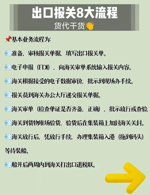 瑞丽报关业务服务