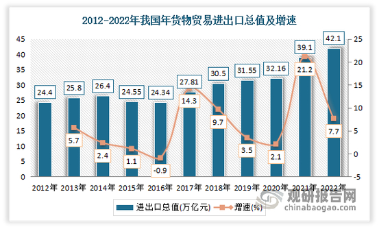 云南报关行业分析