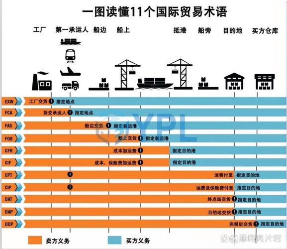 云南报关专业术语