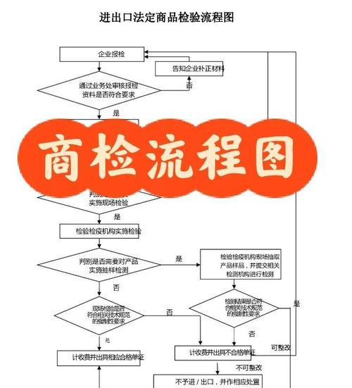 云南报关退税政策