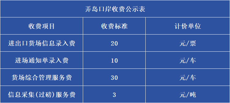 弄岛口岸收费公示表.png