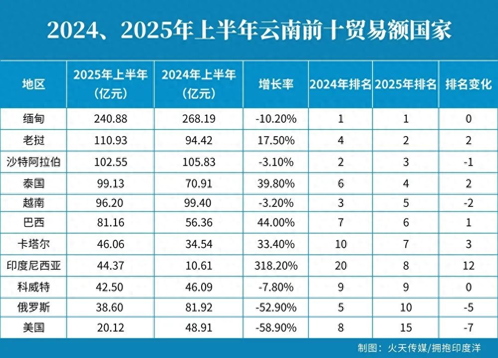 瑞丽报关行业规模