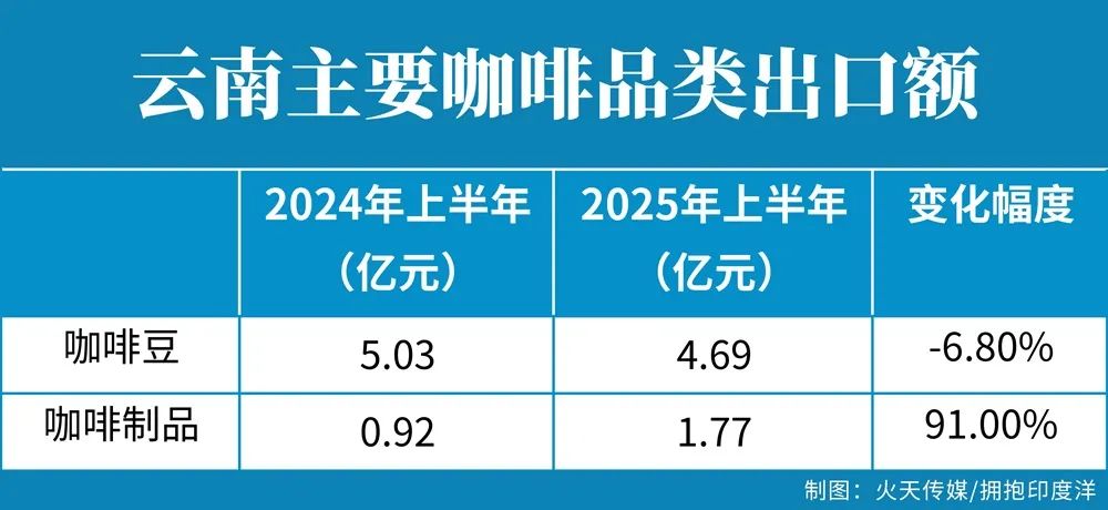 瑞丽报关行业规模