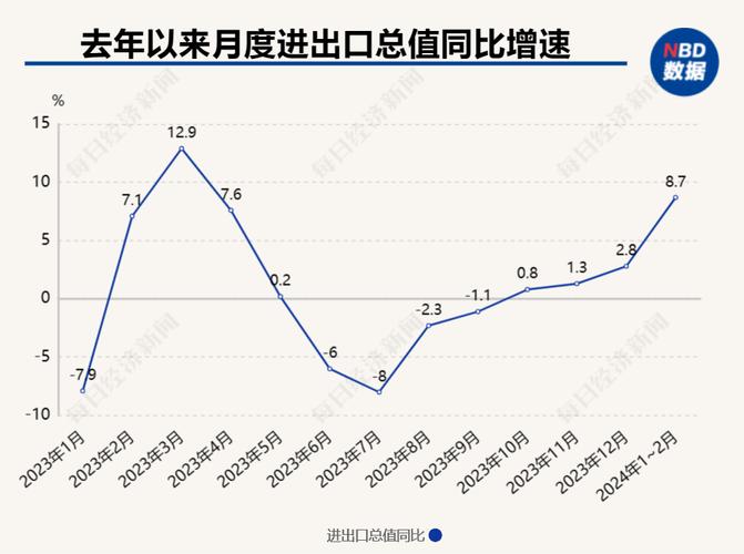云南报关市场趋势