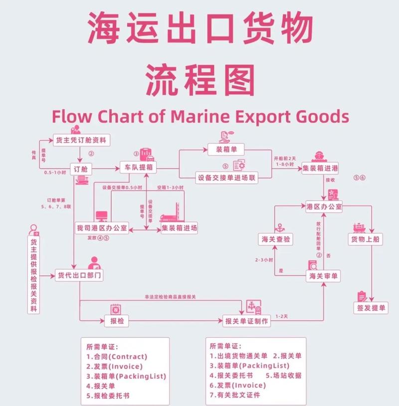 云南报关行业术语